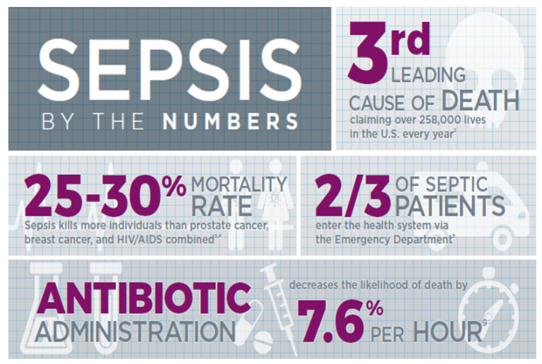 Detecting Sepsis Early - Mitalab