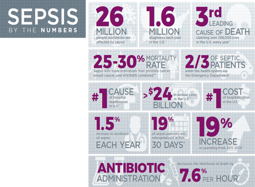 Detecting Sepsis Early - Mitalab